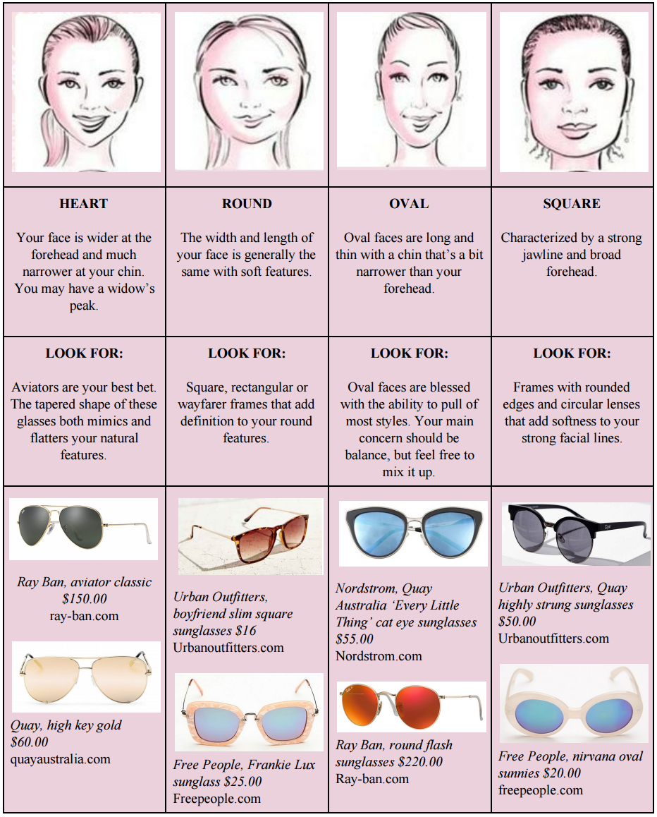 Sunglasses for your face shape