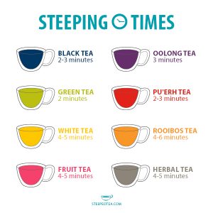 steep time tea